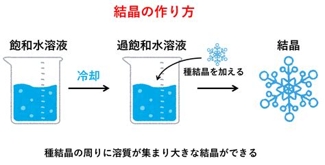 水結晶原理|コラム「水」 